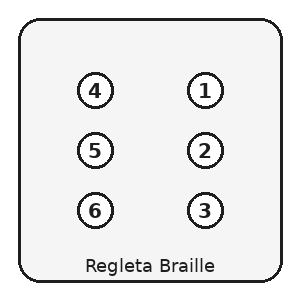 Ilustración de una regleta Braille virtual representando la distribución típica de la celda Braille para escritura.